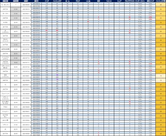 分析レポート